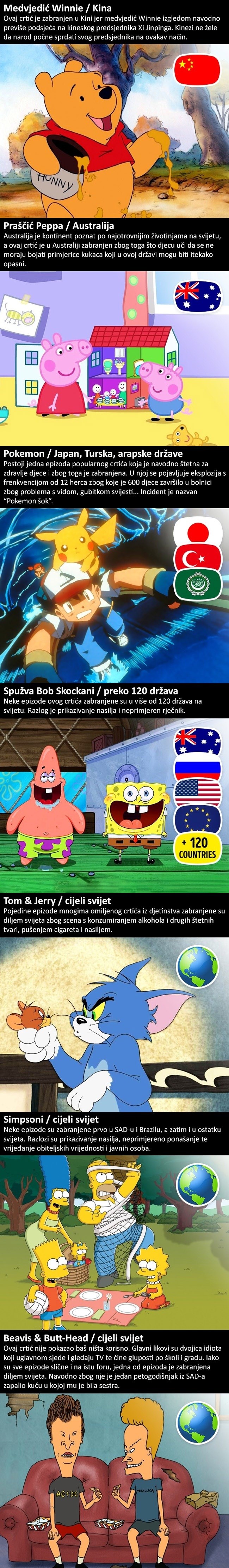 Ovi popularni crtići su zabranjeni u nekim državama, a pojedine epizode i diljem svijeta!