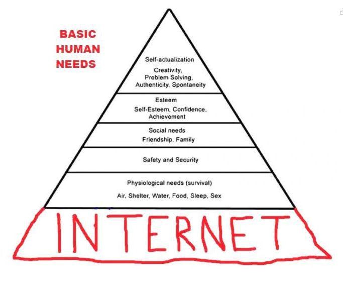 Najosnovnija ljudska potreba je..?