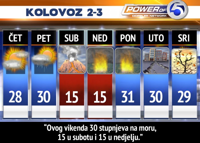 "Paklena" prognoza za vikend