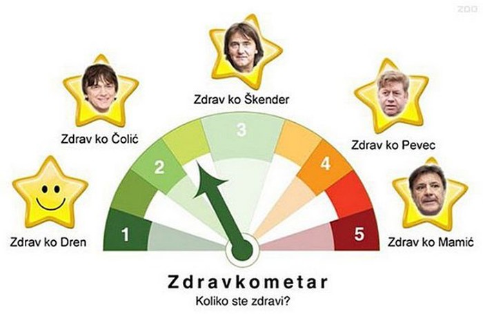 Provjeri zdravlje sa Zdravkom!