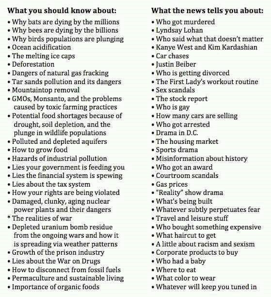 Istine koje bismo trebali znati i što nam vijesti govore