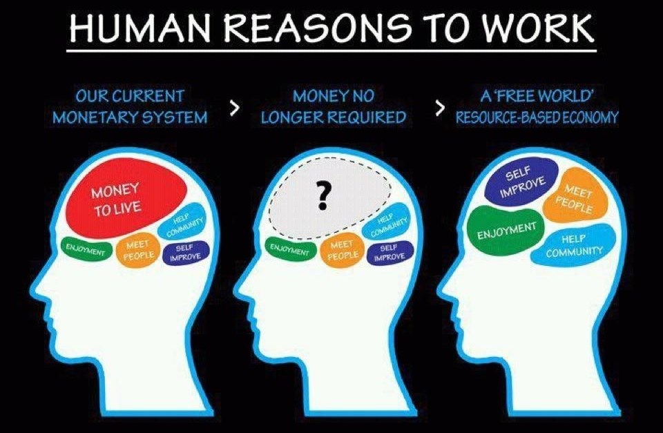 Znate li zašto ljudi rade?