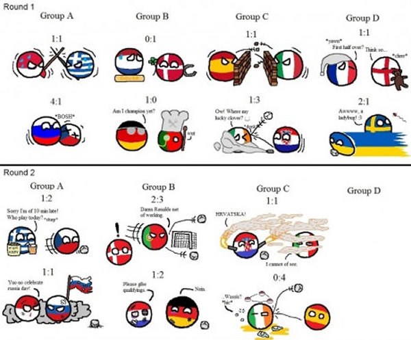 Rezultati Eura dosad: Čak nas i vani vide s bakljama:D