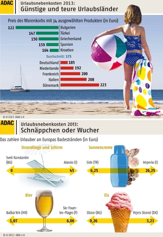 Jadran skup da boli glava, al' imamo najjeftinije pivo!