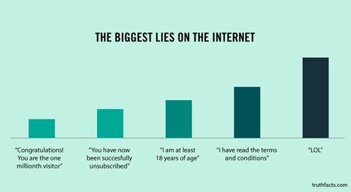 Top 5 najvećih laži na internetu
