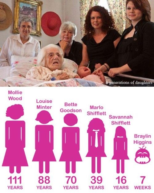 Šest generacija na istoj obiteljskoj fotki