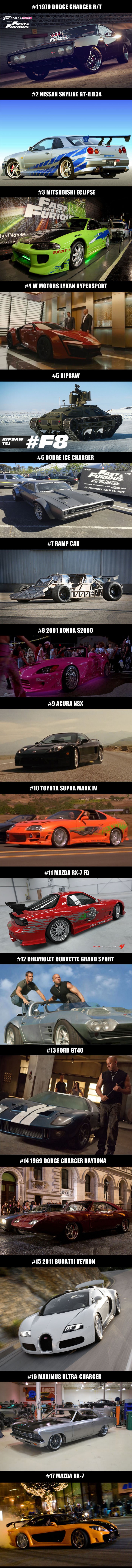 Ovako izgledaju najmoćniji auti iz serijala Brzi i žestoki
