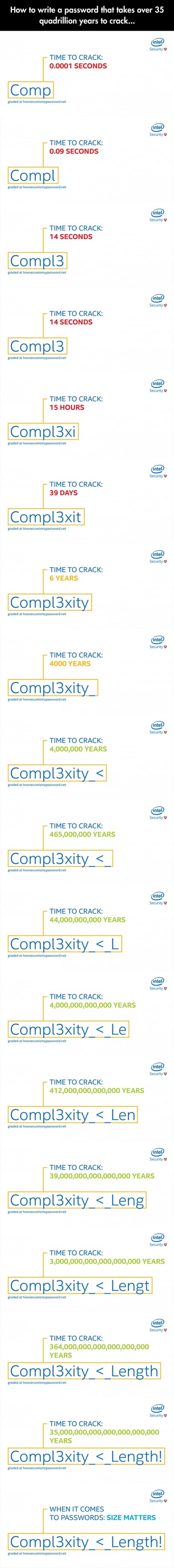 Neprobojni password: Veličina je važna