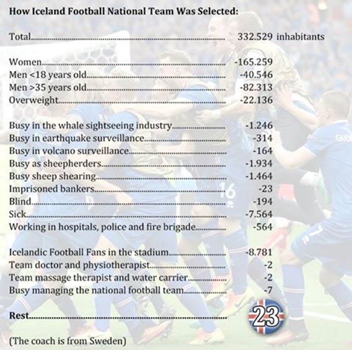 Kako je birana nogometna reprezentacija Islanda