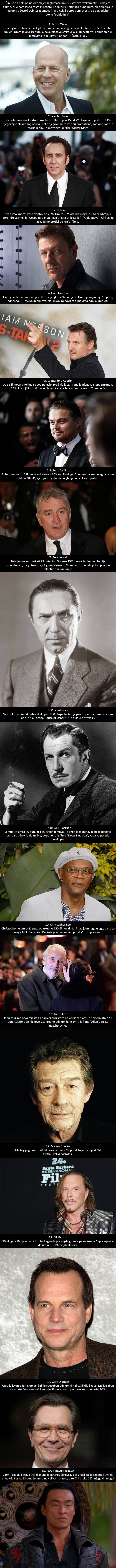 GALERIJA: 15 glumaca koji umiru u skoro svakom filmu koji snime