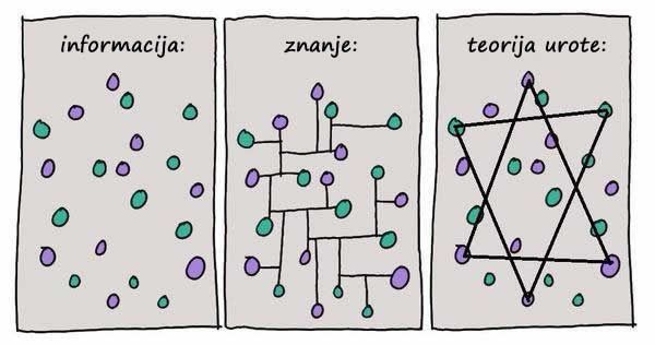 Savršen prikaz besmislenosti teorija urote