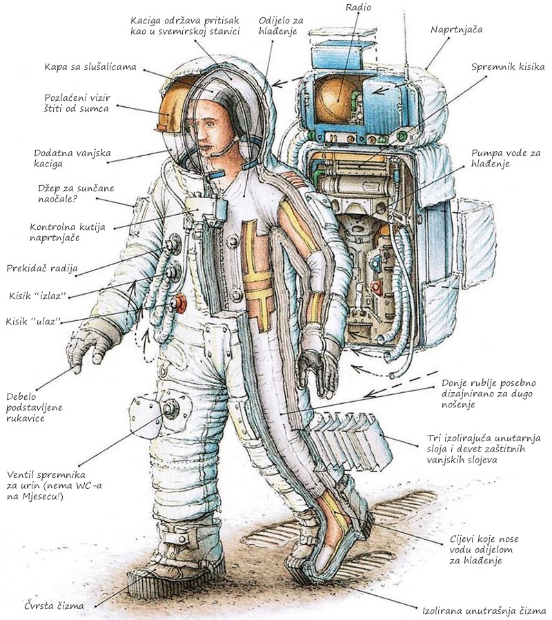 ASTRONAUTSKO ODIJELO: Od čega je i kako napravljeno?