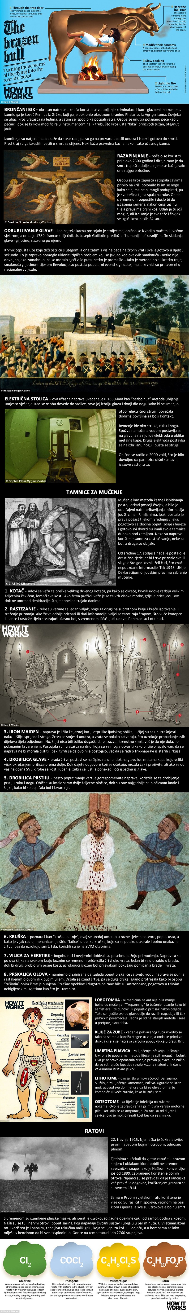 PAKAO STVOREN LJUDSKOM RUKOM: Ovo su najužasniji izumi i tehnike mučenja u povijesti!