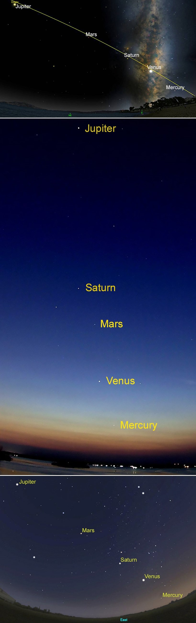 Danas će se prvi put u 10 godina poravnati pet planeta!