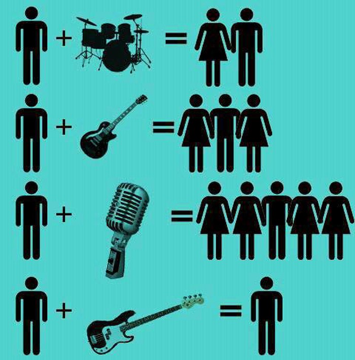 Zašto ne biti basist?