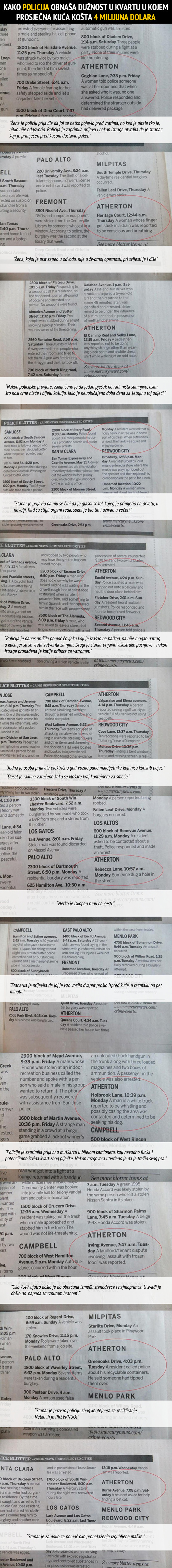 Kako policija čuva bogataški kvart