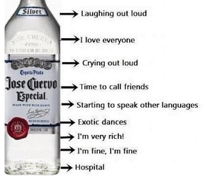 Boca istine: Evo što tequila radi od tebe!