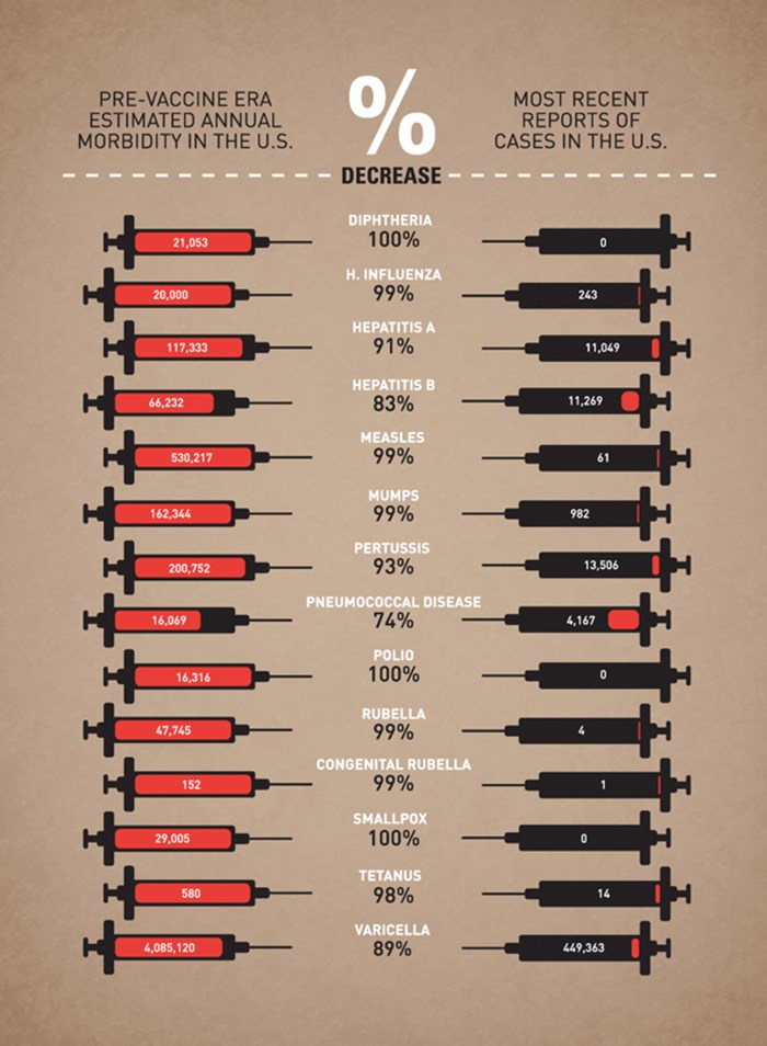 Koliko su cjepiva spasila ljudskih života?