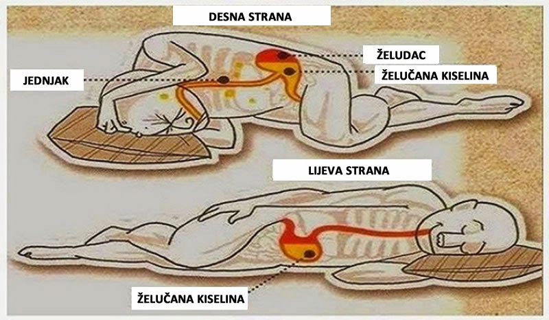 Znanost dokazala: Bolje je spavati na lijevoj strani