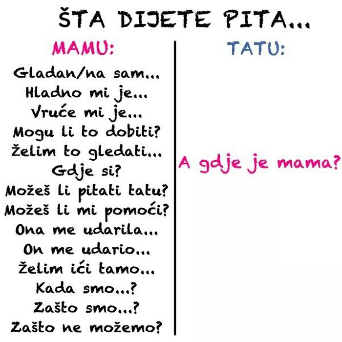Za što služi mama, a za što tata?