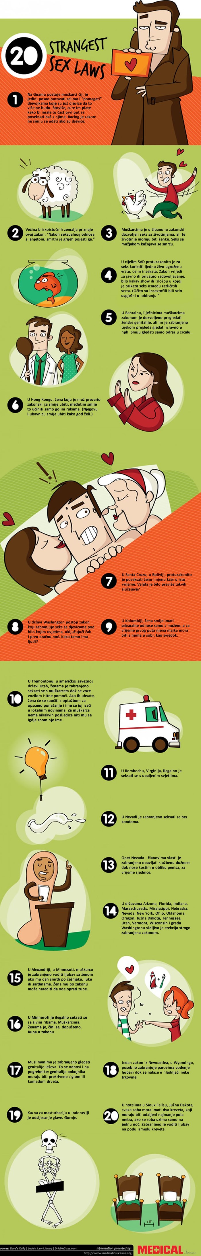 TOP 20 najčudnijih zakona o seksu