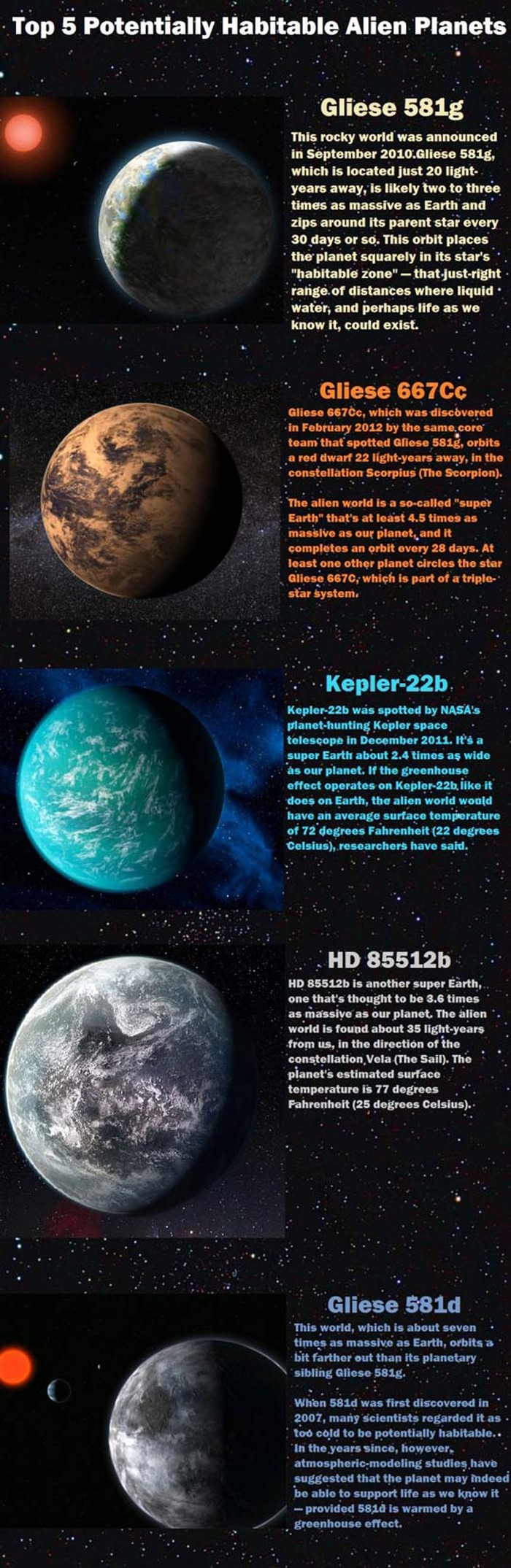 Top 5 potencijalno naseljivih planeta: Nova Zemlja?