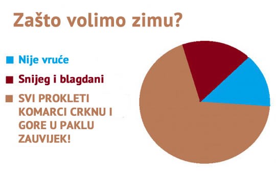 Zima se voli zbog komaraca. Mrtvih!