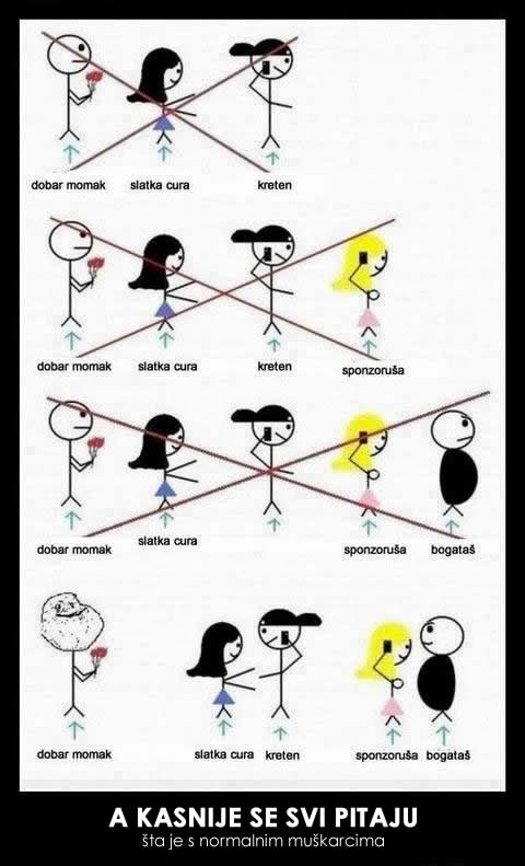 Kud su nestali normalni muškarci?