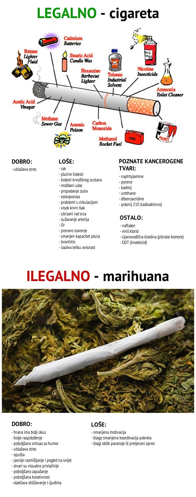Cigareta vs. marihuana: Koje su posljedice i što je u njima?