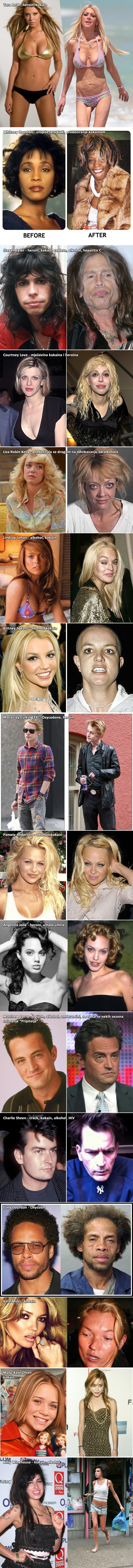 Jesu li droge sigurne? Ne vjerujte nama, uvjerite se!