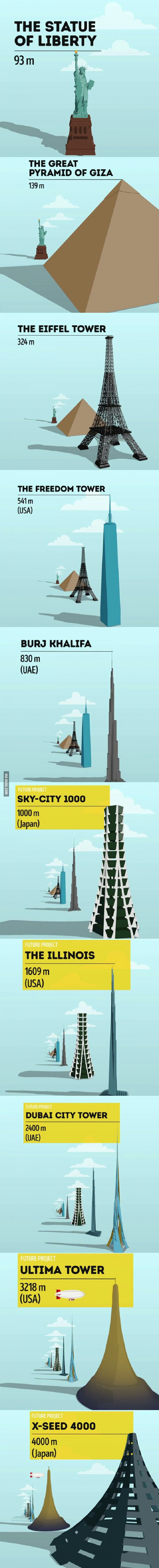 Najviše građevine na svijetu