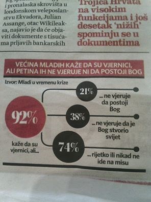 Kako stoje stvari u Hrvatskoj?