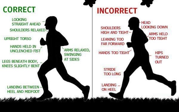 Znaš li pravilno trčati?