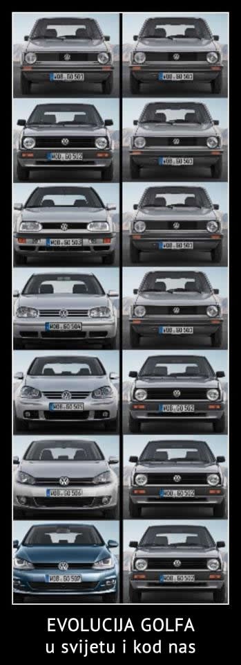 Evolucija Golfa u svijet i kod nas