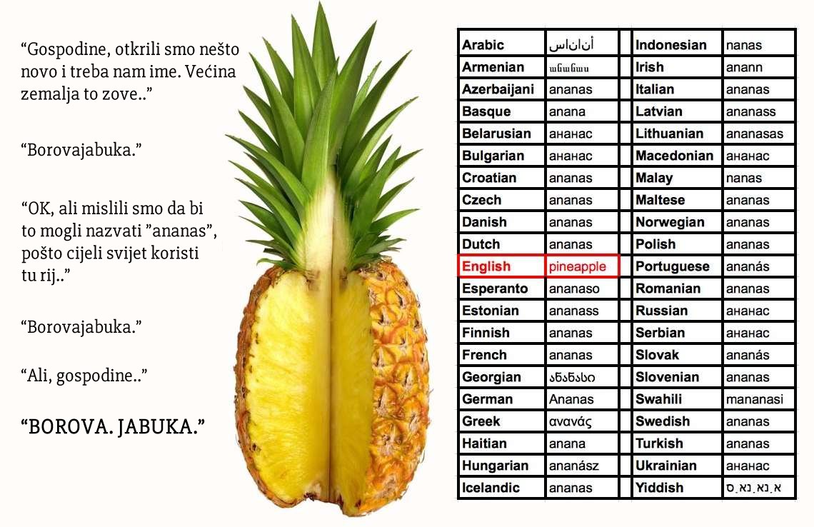 Engleski tjera inat: Svi ananas, oni tupe svoje