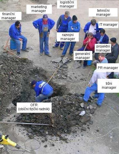 Eto zašto smo u krizi