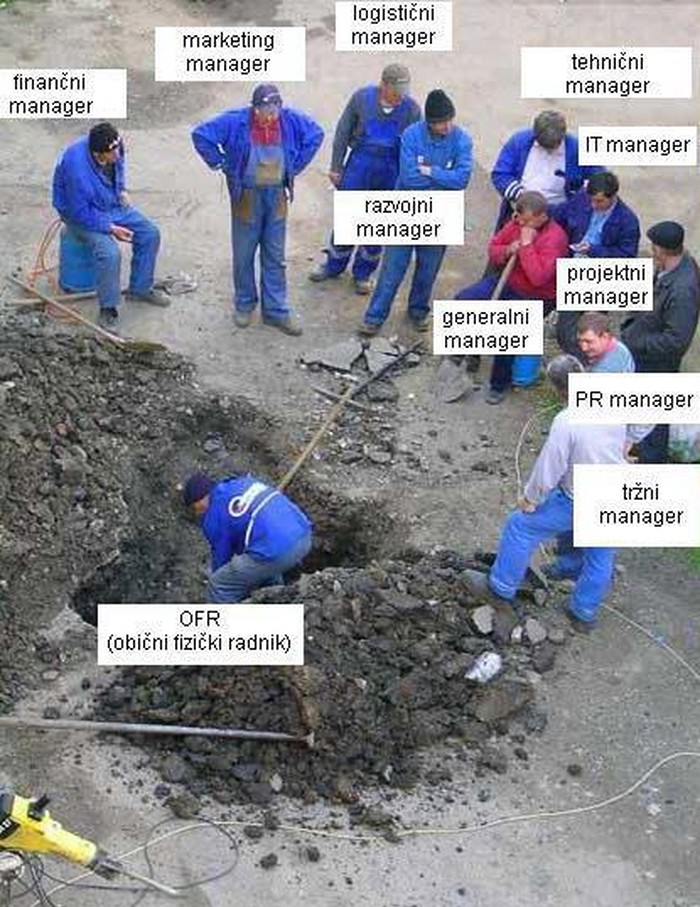 Eto zašto smo u krizi