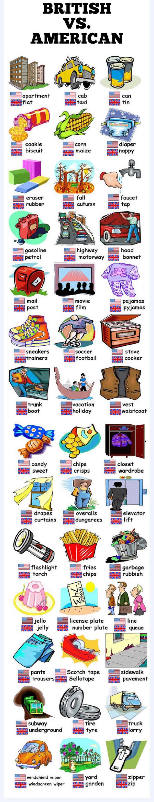 Znaš razliku između američkog i britanskog engleskog?