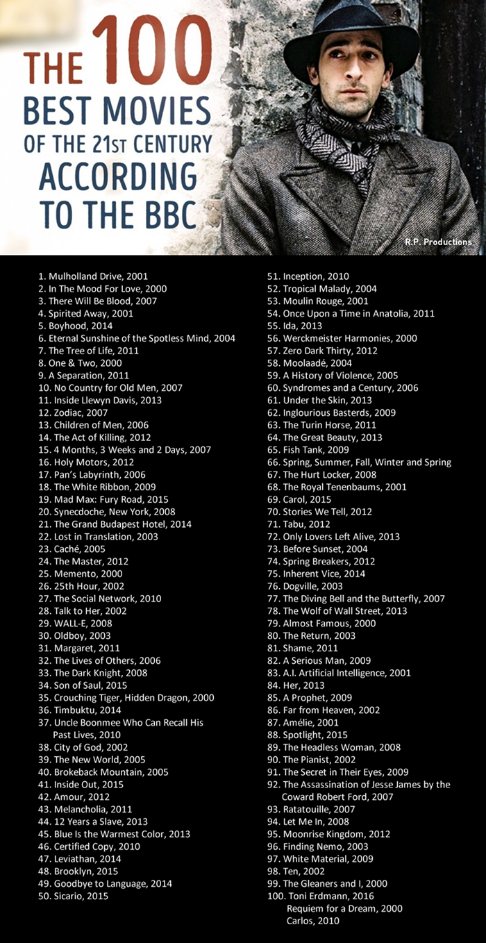 TOP 100 najboljih filmova 21. stoljeća