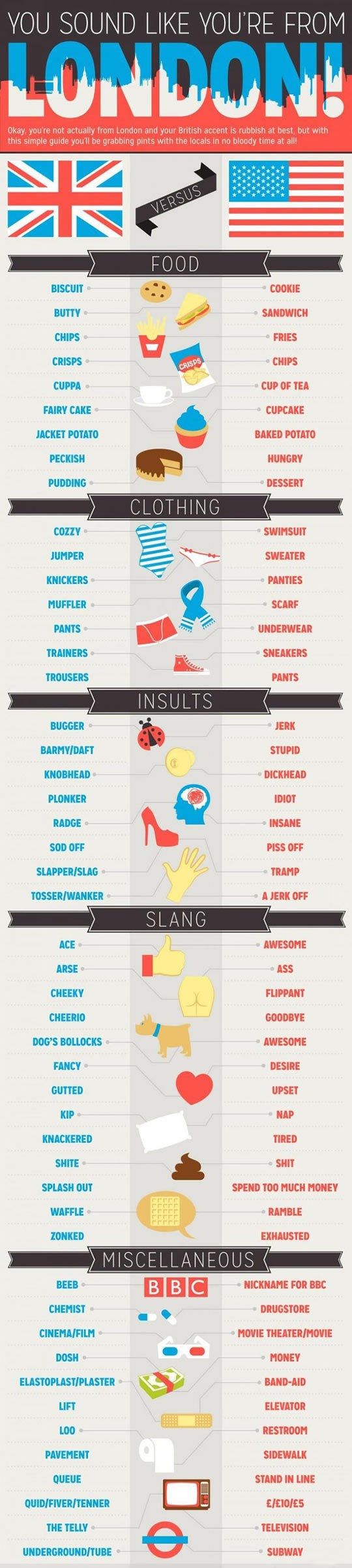 Nauči glumiti Britanca: Razlike nisu samo u naglasku