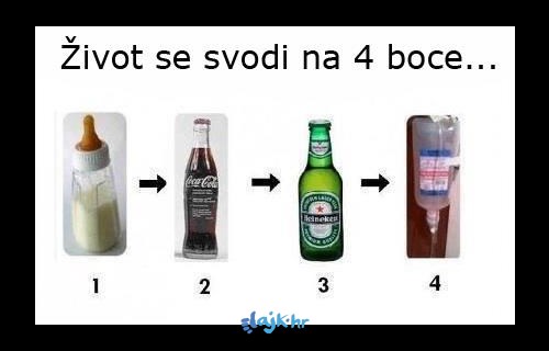 Na kojoj ste trenutno? 