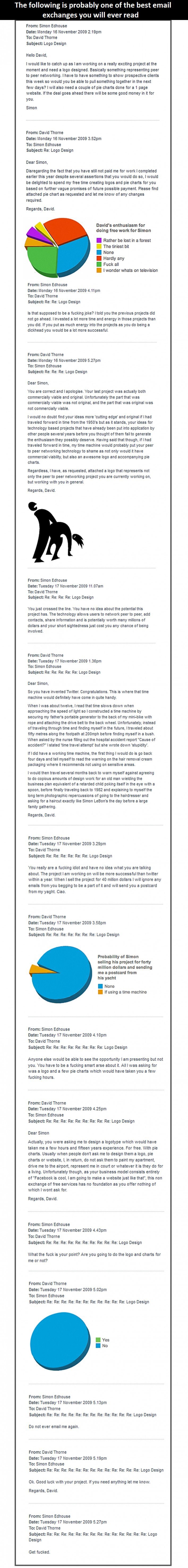 Email ratovanje s kretenom