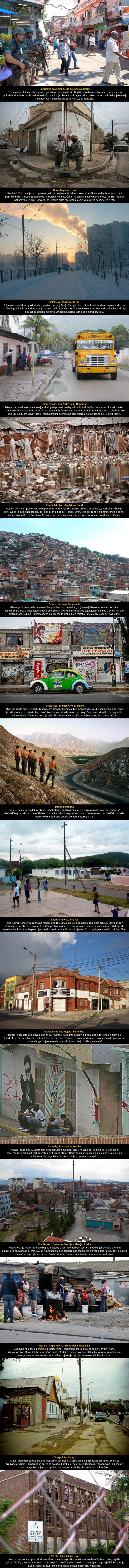 Ovo su najopasniji kvartovi svijeta