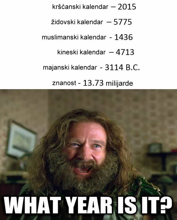 Koja je godina? Kako kome..