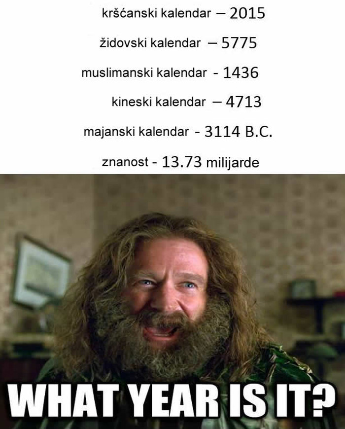 Koja je godina? Kako kome..