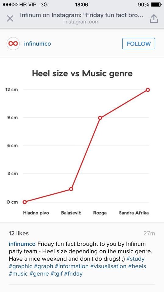 Visina pete po glazbenom žanru: Na koga se hopsa u "eiffelicama"?