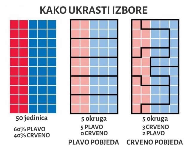 Kako ukrasti izbore