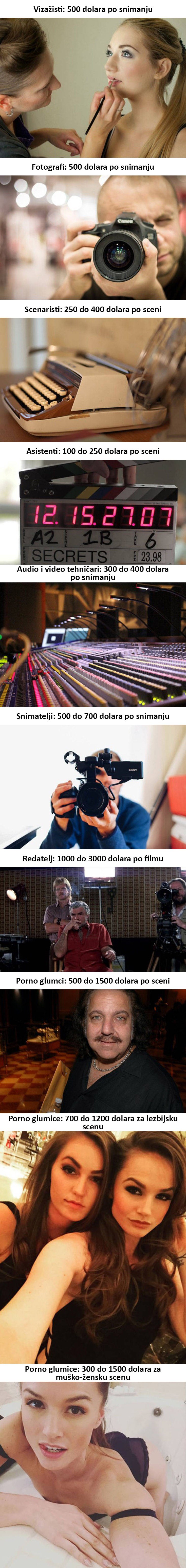 Iznenadit ćete se kad vidite kolike su plaće svih djelatnika u porno industriji