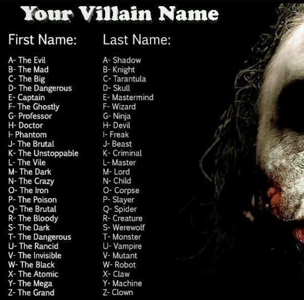 Zločinac je u tebi - znaš li mu ime?