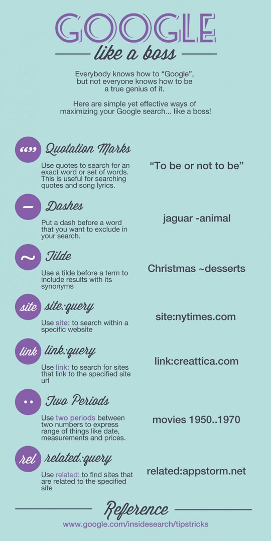 Nauči "guglati" kao profić